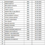 8. GOINFO ZAGREB OPEN –  PRIJAVE