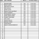 8. GOINFO ZAGREB OPEN –  PRIJAVE