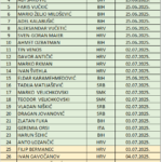 8. GOINFO ZAGREB OPEN –  PRIJAVE