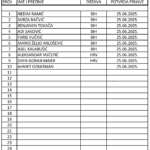 8. GOINFO ZAGREB OPEN –  PRIJAVE